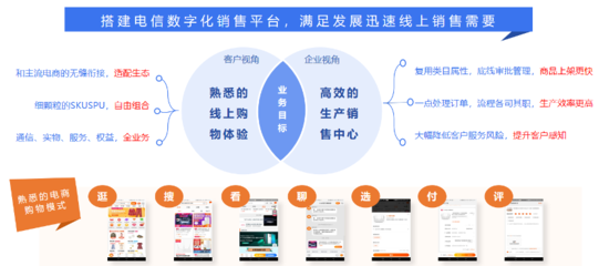 寻找运营商电商化运营突破口的九个策谋